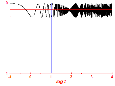 Survival probability log